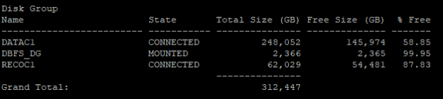 how-to-check-the-free-space-and-usage-of-asm-disk-group-oracleworlds